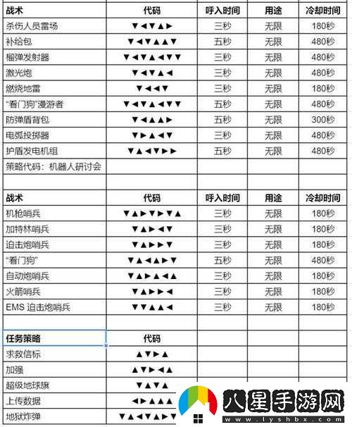 從軍游戲兵攻略概覽