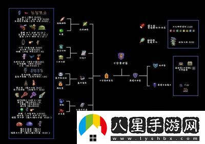 泰拉瑞亞最強(qiáng)配件揭秘