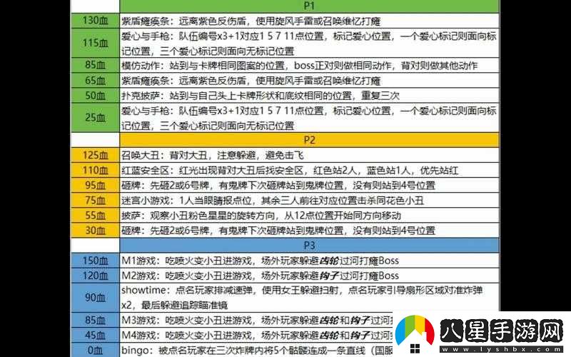 命運方舟玩法匯總命運方舟玩法介紹命運方舟主要玩法解讀