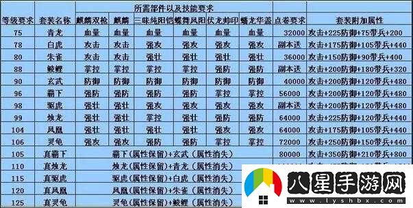 攻城掠地通商令使用方法指南或者攻城掠地通商令操作指南