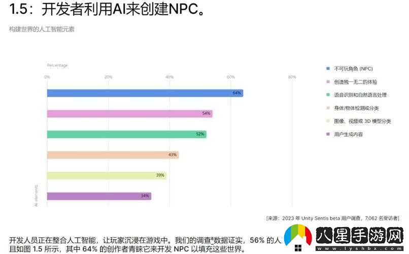 人馬等級與游戲進度