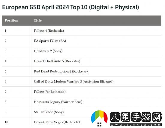 4月歐洲銷(xiāo)量榜