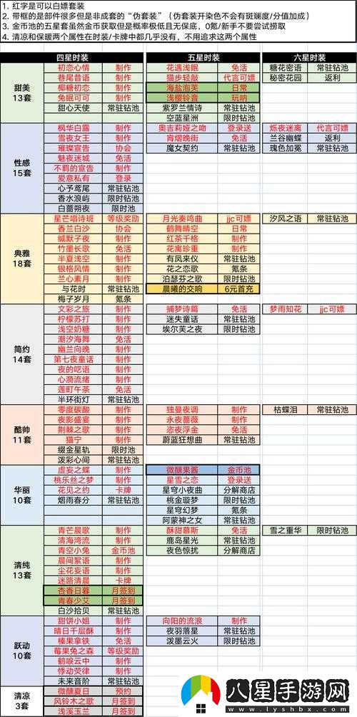 閃亮之名如何檢索套裝信息