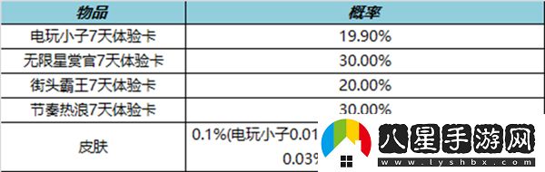 王者榮耀2023年1月好運禮盒活動詳情