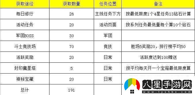 圣斗士星矢重生英雄培養(yǎng)資源分配解析