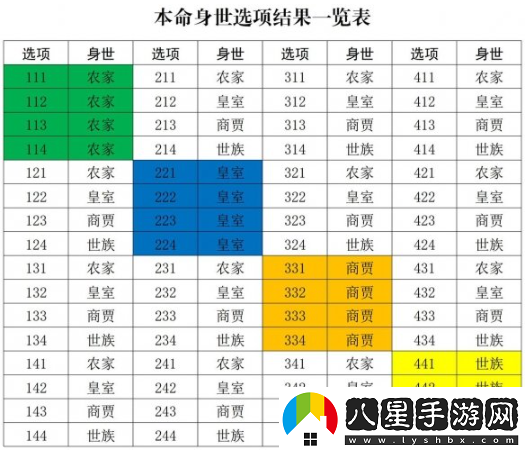 修真江湖2開(kāi)局身世選擇推薦