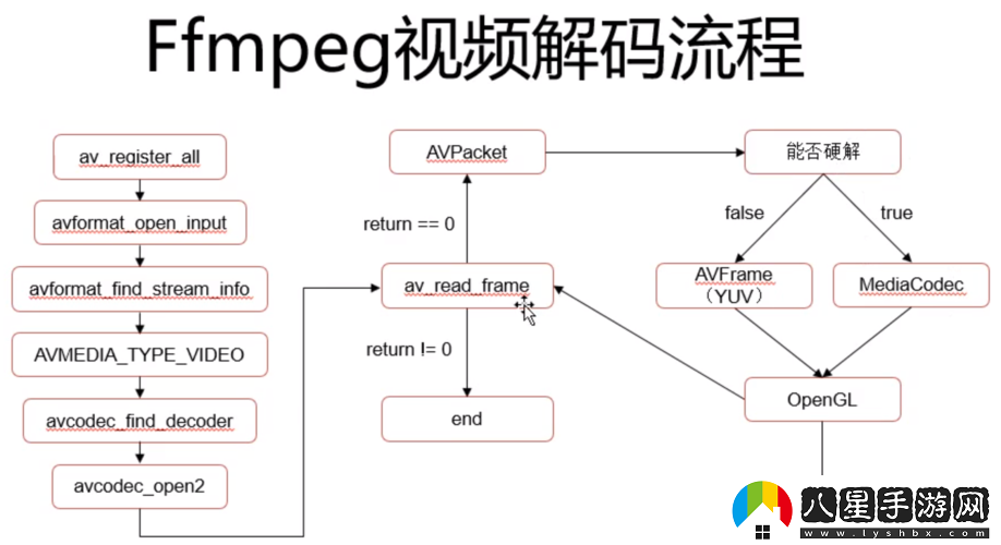 VIDEOCODEC