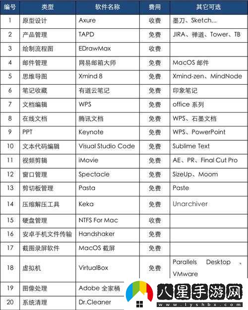 不收費(fèi)的十大免費(fèi)好用的軟件推薦清單