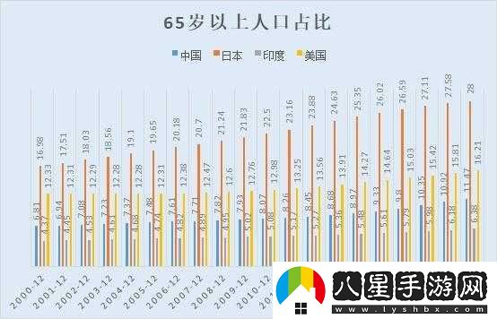 亞洲歐洲美洲人口比例如何變化之探究