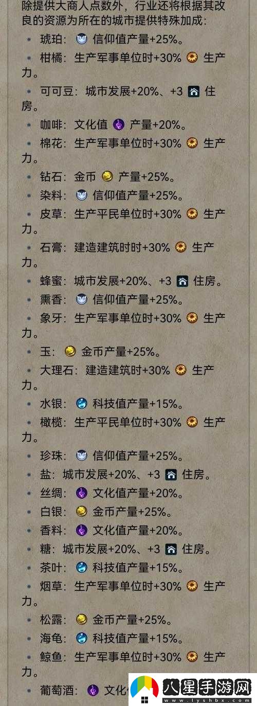 文明6加成資源的功能與效益介紹