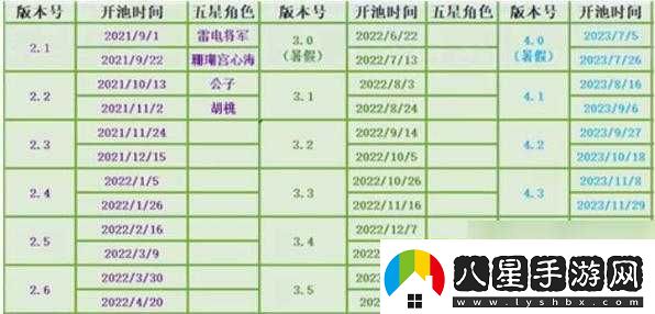 原神3.6版本更新時(shí)間及內(nèi)容詳解