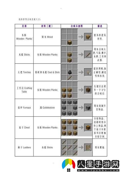 我的世界木頭相關(guān)及合成表