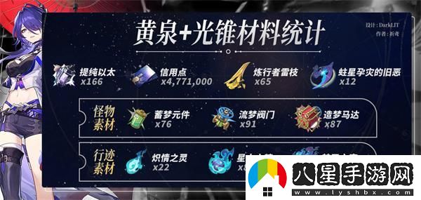 崩壞星穹鐵道黃泉養(yǎng)成材料