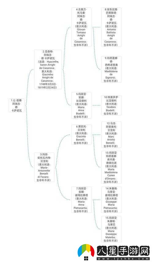 歐陸戰(zhàn)爭 4 將領(lǐng)系統(tǒng)剖析