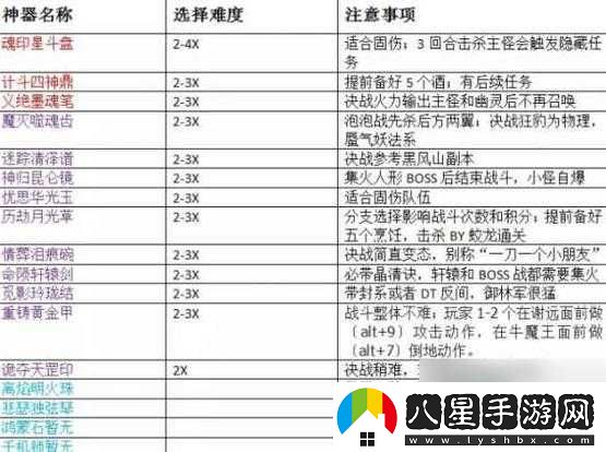 寂寞空欲晚任務(wù)系統(tǒng)詳解