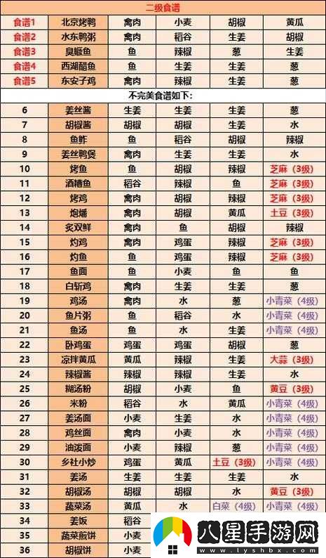 江湖悠悠食譜配方最新全攻略