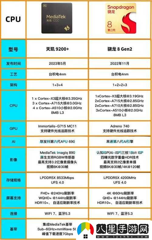 全民水滸宋仁宗、黃信、鄒淵誰更好用對比分析