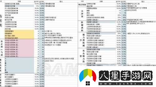 星弧重鑄完全攻略指南