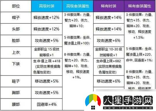 地下城與勇士起源天空套獲取方法及強度合成玩法