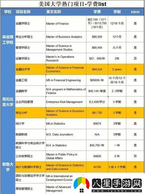 美國大學畢業(yè)青春賭注的奇幻漂流