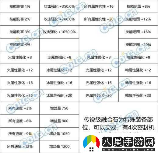 DNF裝備融合位置