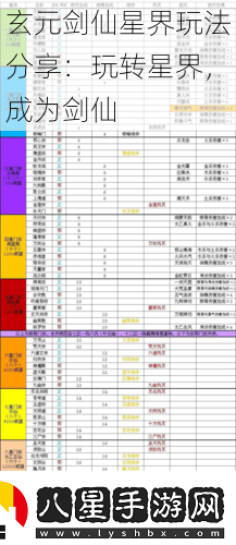 玄元劍仙星界玩法分享