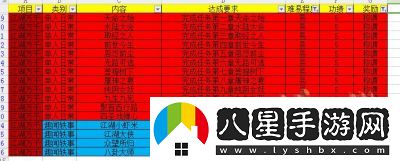 大話西游熱血版變色稱謂大全及科舉狀元稱謂獲得方法