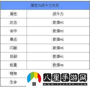 天天炫斗新裝備寶石孔數量解析