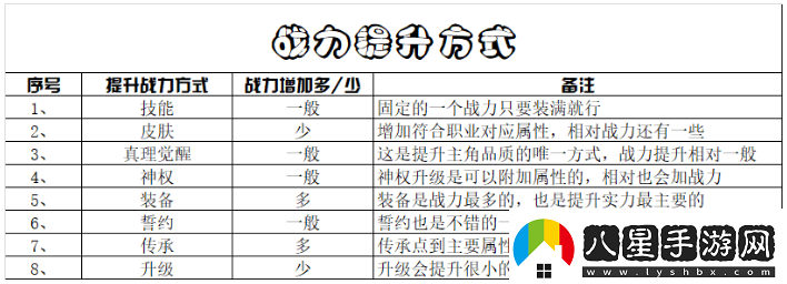 造物法則2先鋒英雄戰(zhàn)斗力提升方法有哪些