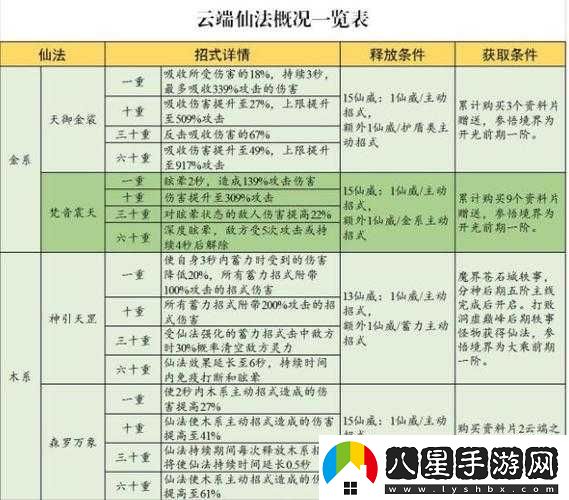 云端問仙仙教玉清派功法獲取攻略修改版