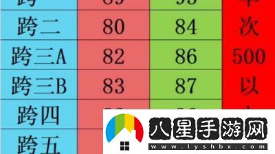 DNF跨區(qū)表2022最新一覽跨區(qū)分布圖2022