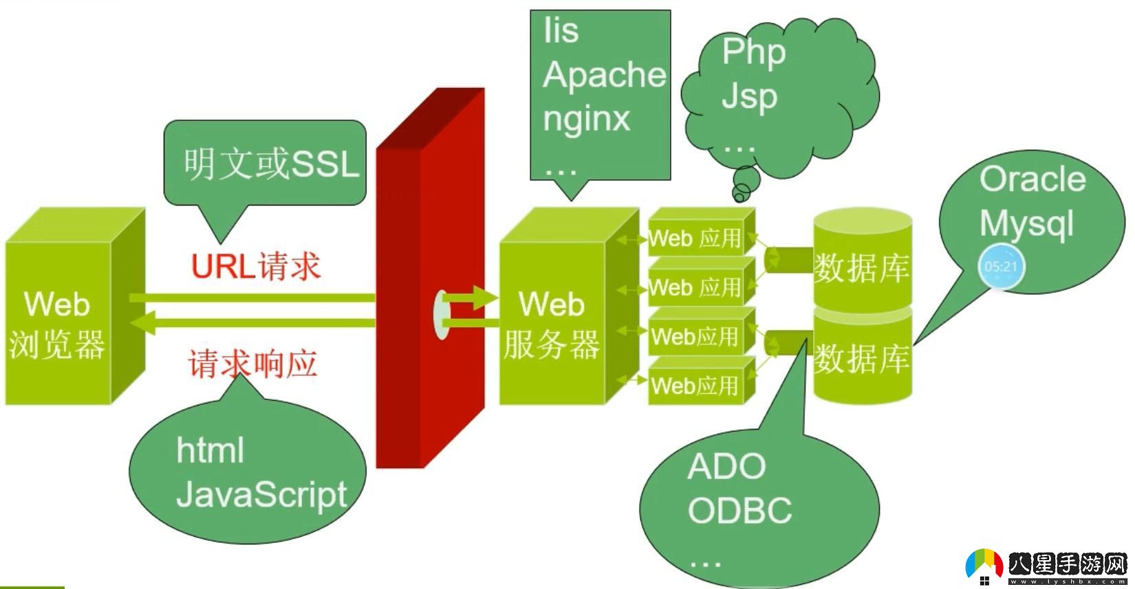 “swordweb框架”揭秘