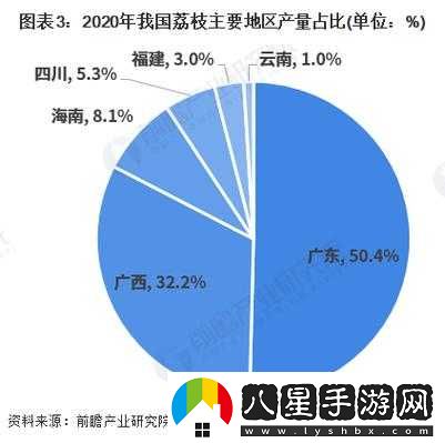 一線產(chǎn)區(qū)和二線產(chǎn)區(qū)的差距原因