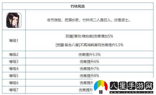 忘川風(fēng)華錄阮籍喵登場時間表介紹