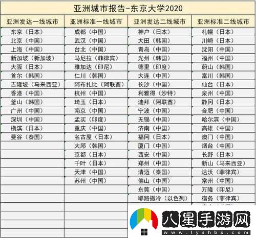 亞洲日本一線產(chǎn)區(qū)與二線產(chǎn)區(qū)的特點及差異