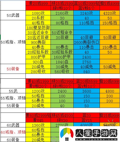 英雄戰(zhàn)魂49級幻夢技能加點攻略與星痕裝備選擇指南