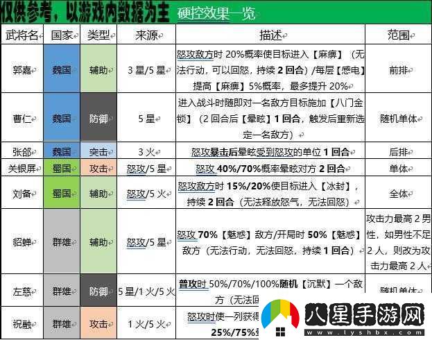 三國(guó)志幻想大陸平民陣容搭配推薦