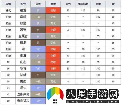 寶可夢(mèng)劍盾中的鋼鎧鴉