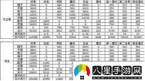 龍之谷手游海龍?zhí)踪徺I成本分析