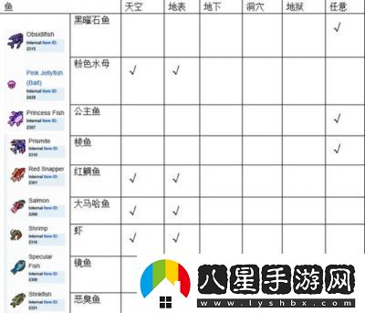 泰拉瑞亞1.4版克魯斯魚