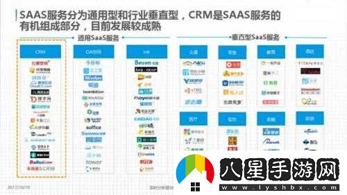 saascrm 國內(nèi)免費 pdf 與介紹