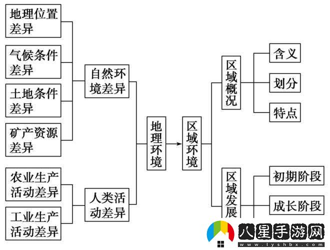 久一線產(chǎn)區(qū) 二線產(chǎn)區(qū) 三線產(chǎn)區(qū)的發(fā)展差異分析