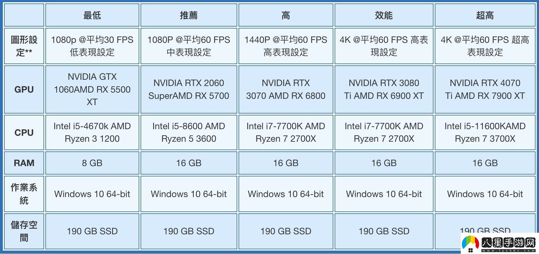 戰(zhàn)神5PC版全球解鎖時間公布