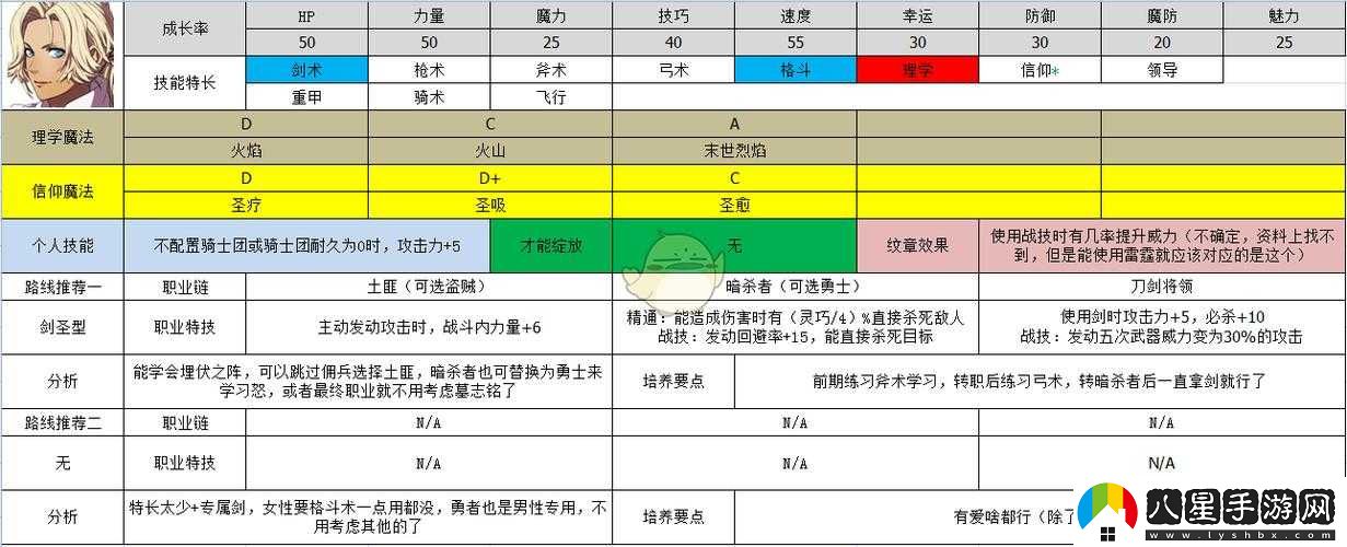 火焰紋章風(fēng)花雪月卡多莉奴茶會(huì)選項(xiàng)全攻略解析