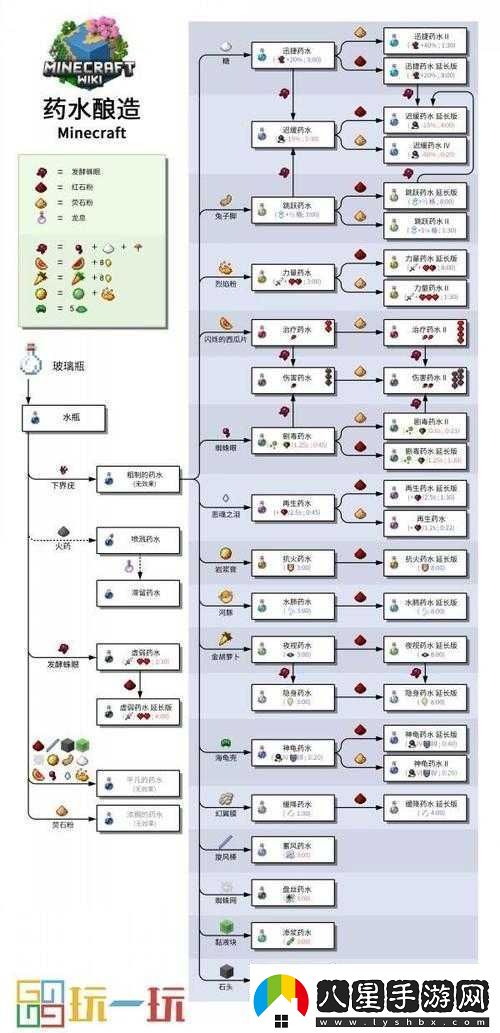 自制滯留藥水攻略