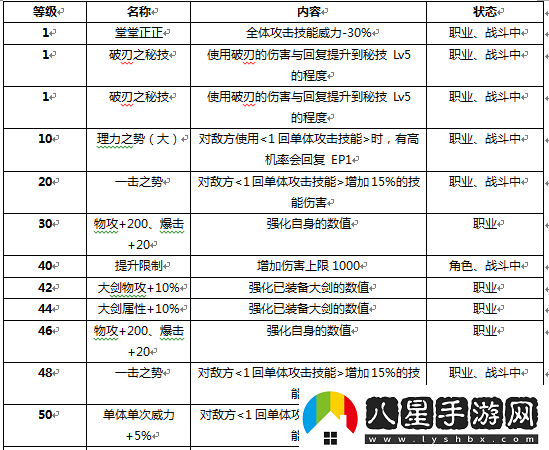 戰(zhàn)斗吧蘑菇君新手實用指南