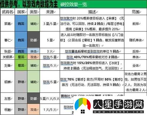 三國(guó)志幻想大陸新手高效升級(jí)指南