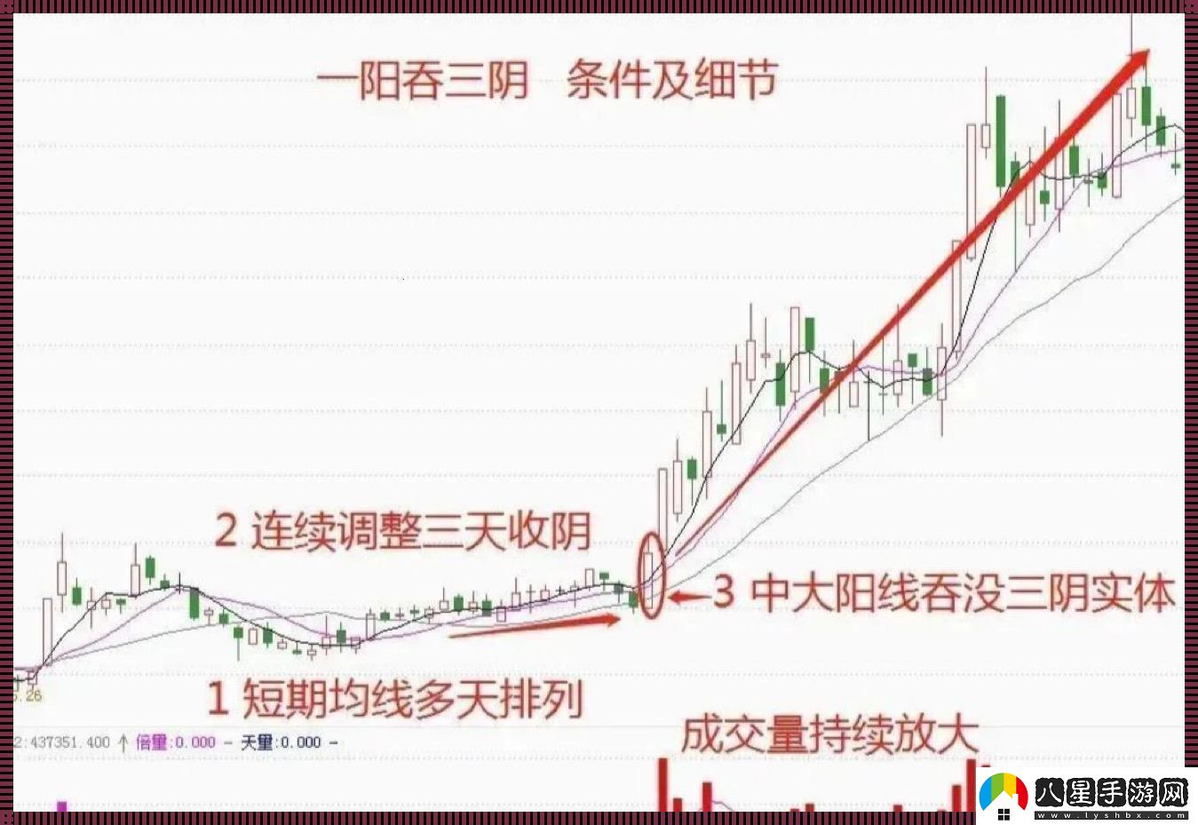 一陽吞三陰解碼