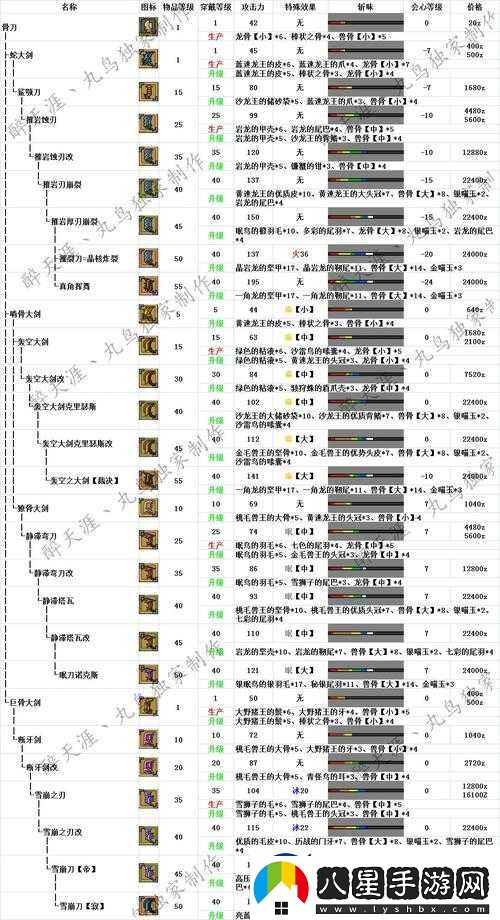 全武升級