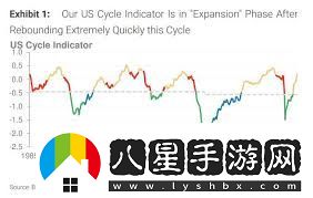 美國經(jīng)濟發(fā)展史上的五大里程碑階段概覽